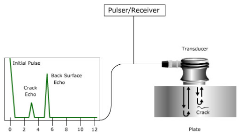 ultrasonic flaw detection .png