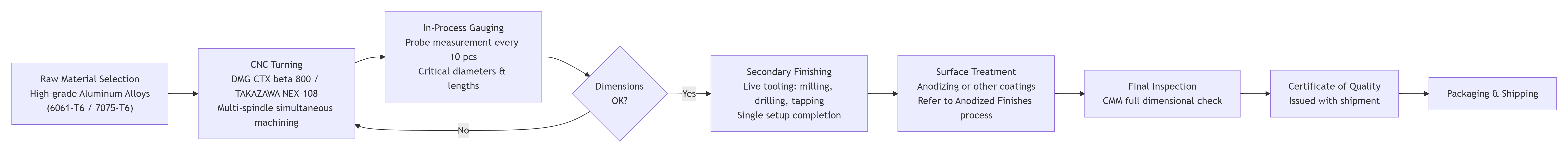 startingpoint.png
