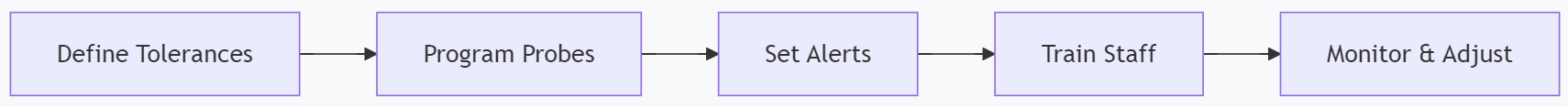 startingpoint.png