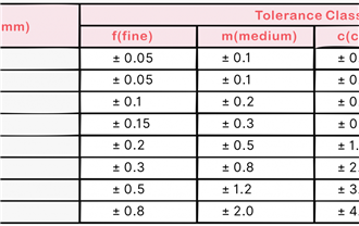 CNC Machining Parts Tolerance Guide: Choosing the Right Precision Level