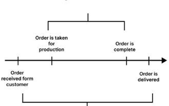 How to Reduce Cycle Time in CNC Lathe Parts: Process Optimization Guide