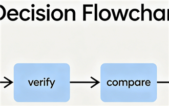 How to Choose the Right Machining Partner for Your Engineering Project