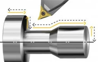 Common CNC Lathe Turning Processes Explained