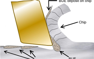Precision Turning for Custom Metal Parts: 3 Critical Factors Affecting Surface Finish
