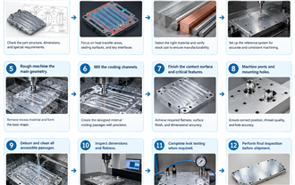 Precision Liquid Cold Plate Machining Services